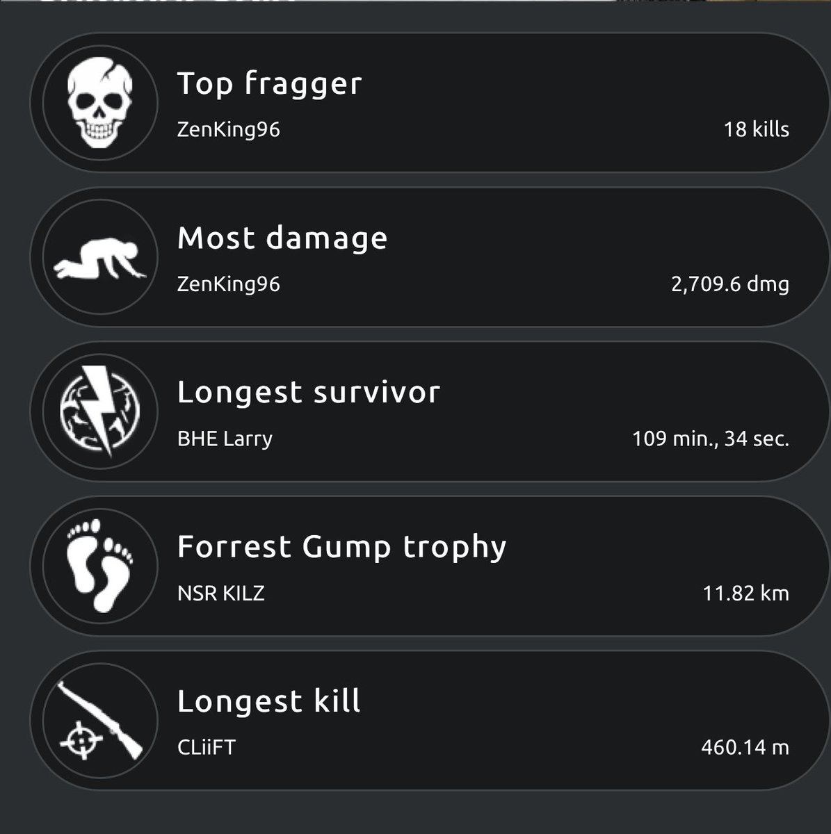 Top Fragger &amp; Most Damage in a Scrim #PUBG #Practice #Scrim #Console #PS5Share