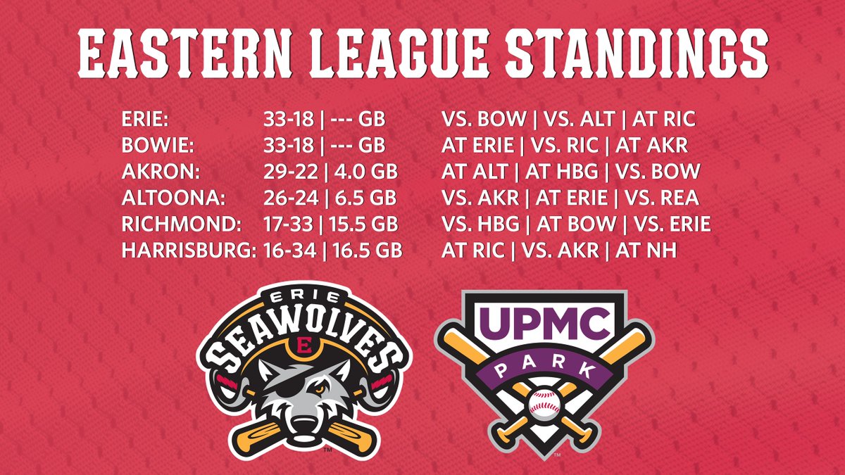 Erie SeaWolves 🐺 on Twitter "Here are your uptodate Southwest