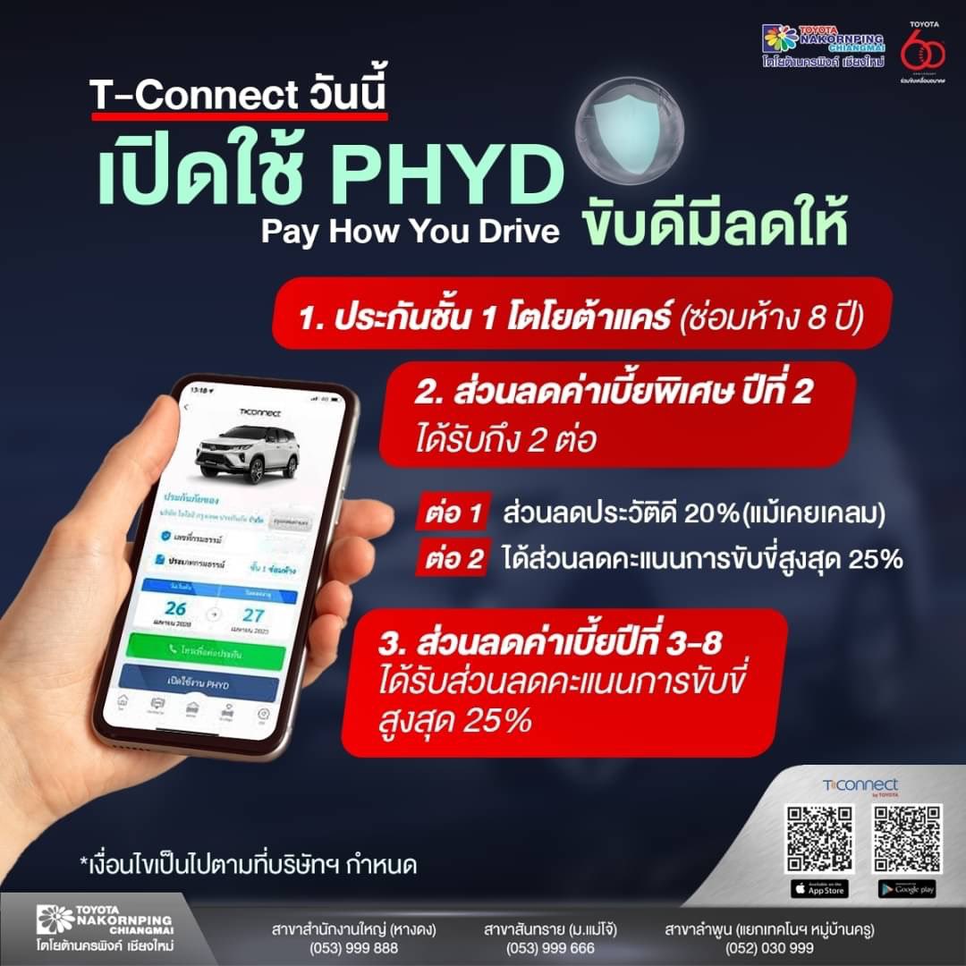 Toyota_NKP's tweet photo. ทุกคนทราบไหมค่ะว่าการใช้ประกันแบบ PHYD ของโตโยต้า ถ้าปีแรก ไม่มีการเคลมสามารถรับส่วนลดได้มากถึง 25% ในการต่อปี 2 เพราะฉนั้น วันจองรถ ลองถามพี่เซลล์ดูได้นะคะว่าเป็นตัวนี้ได้ไหม สนใจสอบถามเพิ่มเติมที่โตโยต้านครพิงค์เชียงใหม่ได้ ทั้ง 3 สาขาได้เลยนะคะ #โตโยต้านครพิงค์เชียงใหม่ #PHYD https://t.co/MtTuOHVmGV