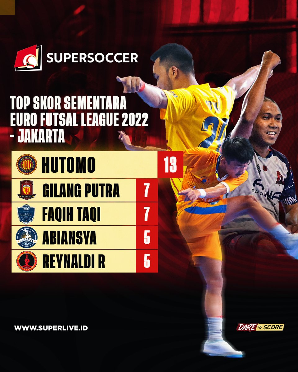 my_supersoccer's tweet photo. Klasemen sementara EURO FUTSAL LEAGUE Jakarta. Indobarca makin nyaman di puncak, tapi gak boleh sampai lengah. Soalnya kompetisi masih panjang!
Matchday ke-5 digelar akhir pekan ini. Jangan sampai ketinggalan ya!
#SUPERLIVE
#SUPERSOCCER
#DARETOSCORE
#IDARE
#EUROFUTSALLEAGUE https://t.co/I2iYmo4rxI