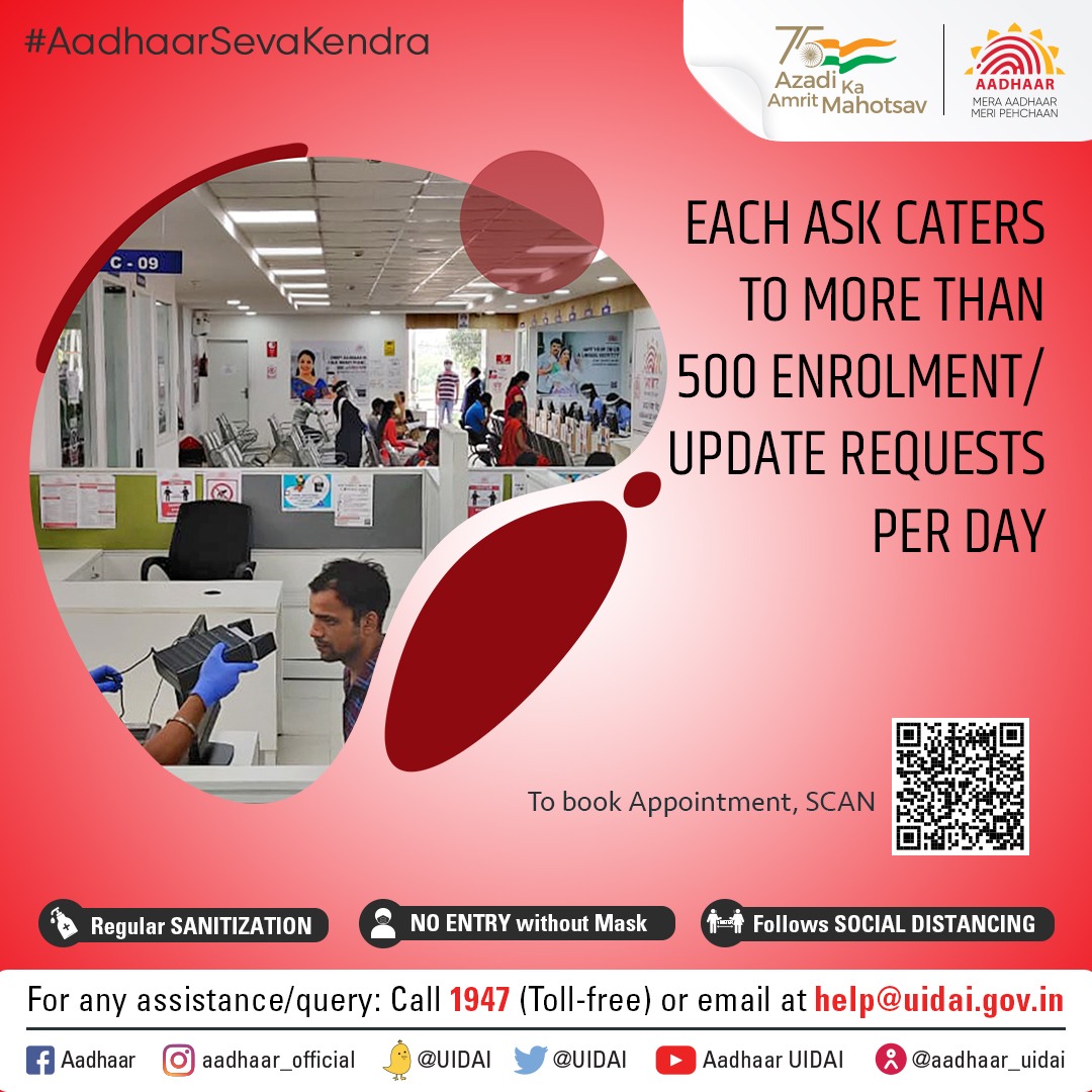 UIDAIDelhi's tweet photo. #Aadhaarsevakendra #ASKIndore
DO YOU KNOW?
Each ASK Caters More Than 500 Enrolments/Updates On The Daily Basis.
Please keep your mobile number updated with Aadhaar. To know more about the valid list of documents, please visit:
https://t.co/U23hJYqBAF https://t.co/aPIx2FYIXz