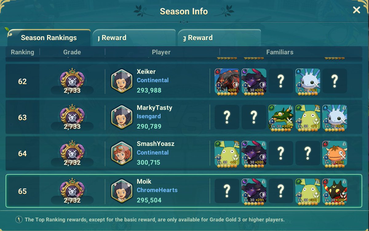 APT1Moik's tweet photo. @ninokuni_global I'm ready for my asterite! :) Let's gooo! Been on the top 100 for almost 3 weeks now. :)

#NinoKuniCrossWorlds https://t.co/nTL4YueE4f