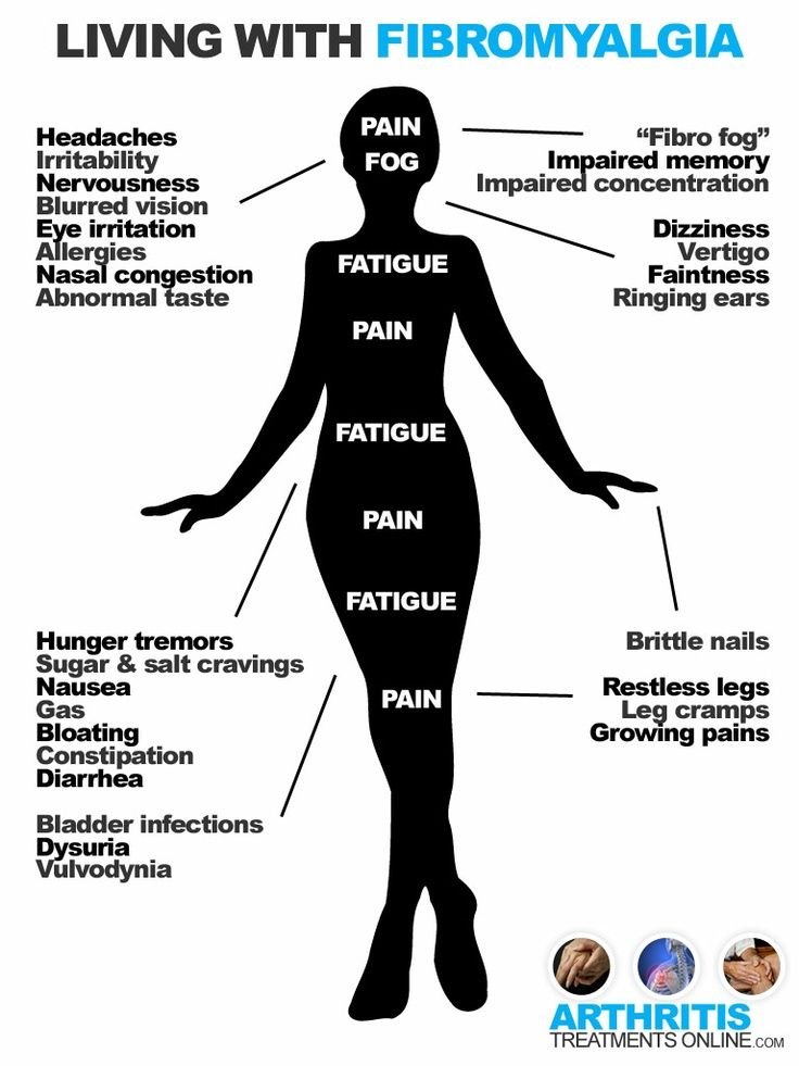 Living With Fibromyalgia tweet media