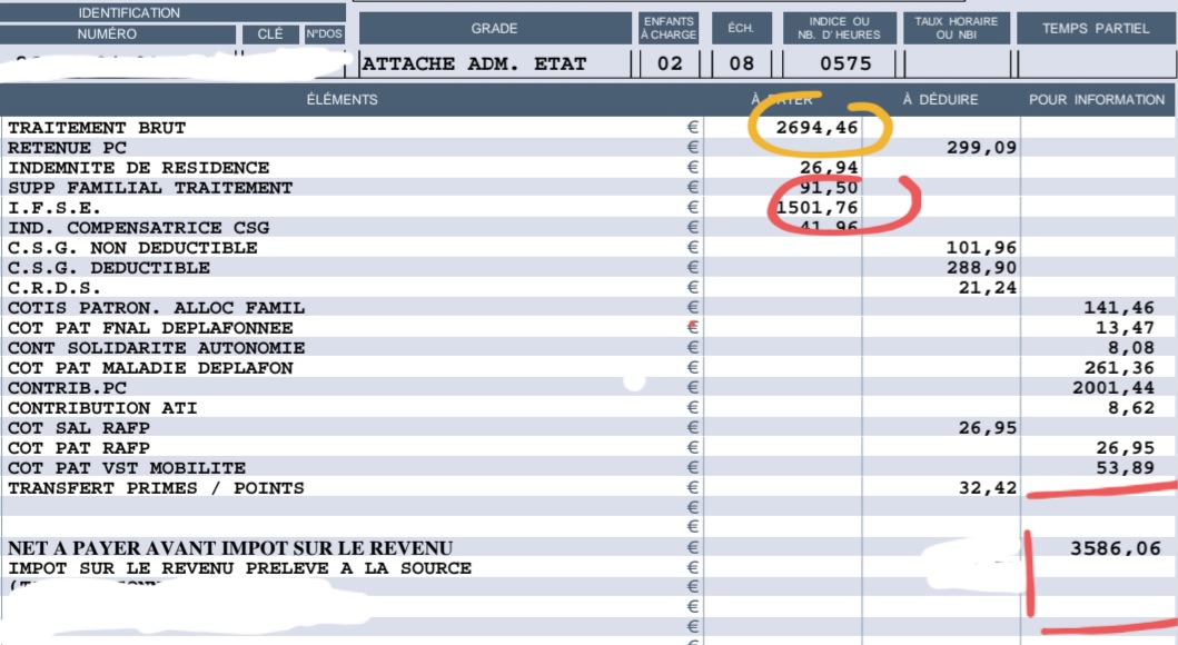 🤪

Prenons les fiches de paie de deux fonctionnaires de catégorie A de la FPE avec 17 ans d'ancienneté :
- à gauche celle d'un professeur de lycée professionnel
- à droite celle d'un administratif

Devinez lequel des deux a 1300€ net de + chaque mois sur son compte en banque ?