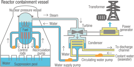 Nuclear Energy (@NuclearEnergy20) / Posts / X