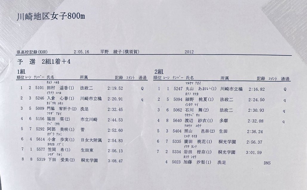 神奈川県高校 横浜市中学陸上 長距離個人的応援 5qag5pi9zzuhv Twitter