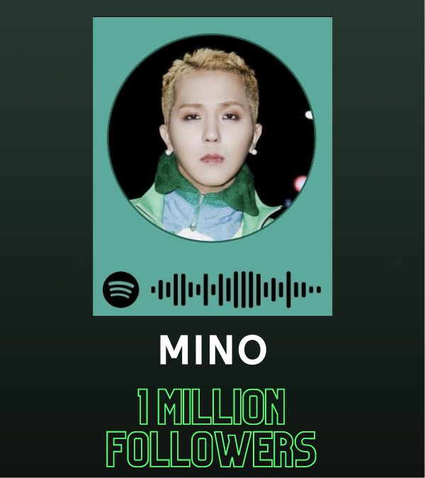 #MINO reached 1 MILLION followers on Spotify! 🎉🥳

open.spotify.com/artist/3ytV7vc…

#MINO #송민호 위너 송민호 #WINNER #위너 <a href="/yginnercircle/">OFFICIAL INNER CIRCLE</a> <a href="/official_mino_/">official_mino_</a>