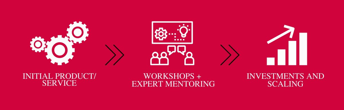 A great opportunity to make your business idea happen! Find more information and sign up here: exu.tlu.ee/sofima-incubat…

The application deadline is extended until 1. September.