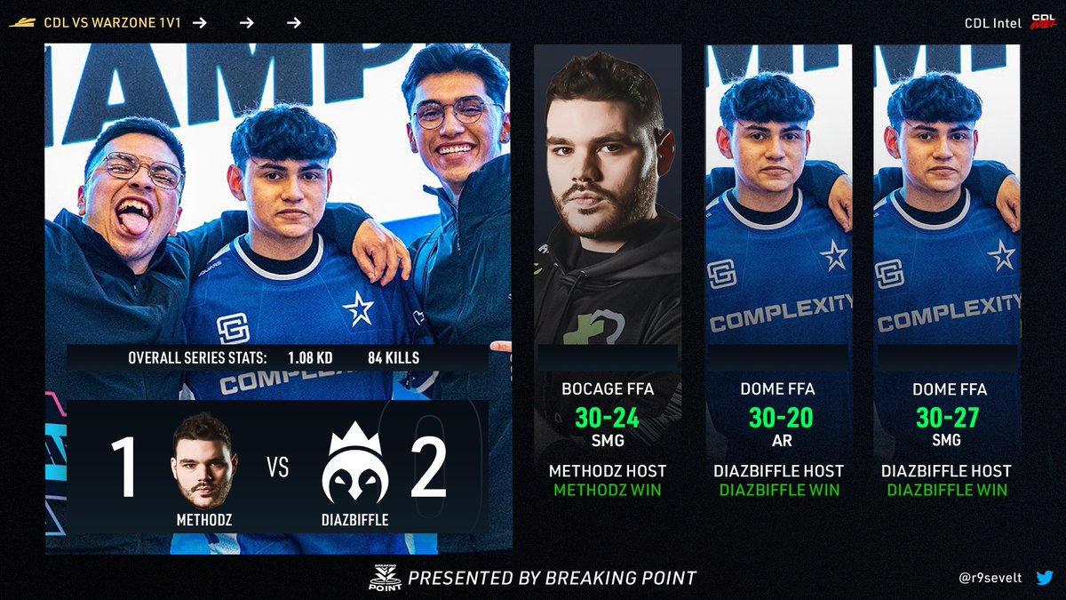 CDL Intel tweet media