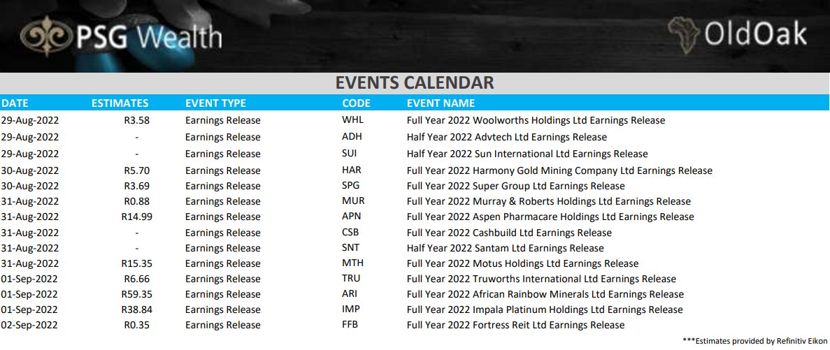 JSE Corporate events for the week.
<a href="/PSGinvest/">PSG Wealth Old Oak</a>
