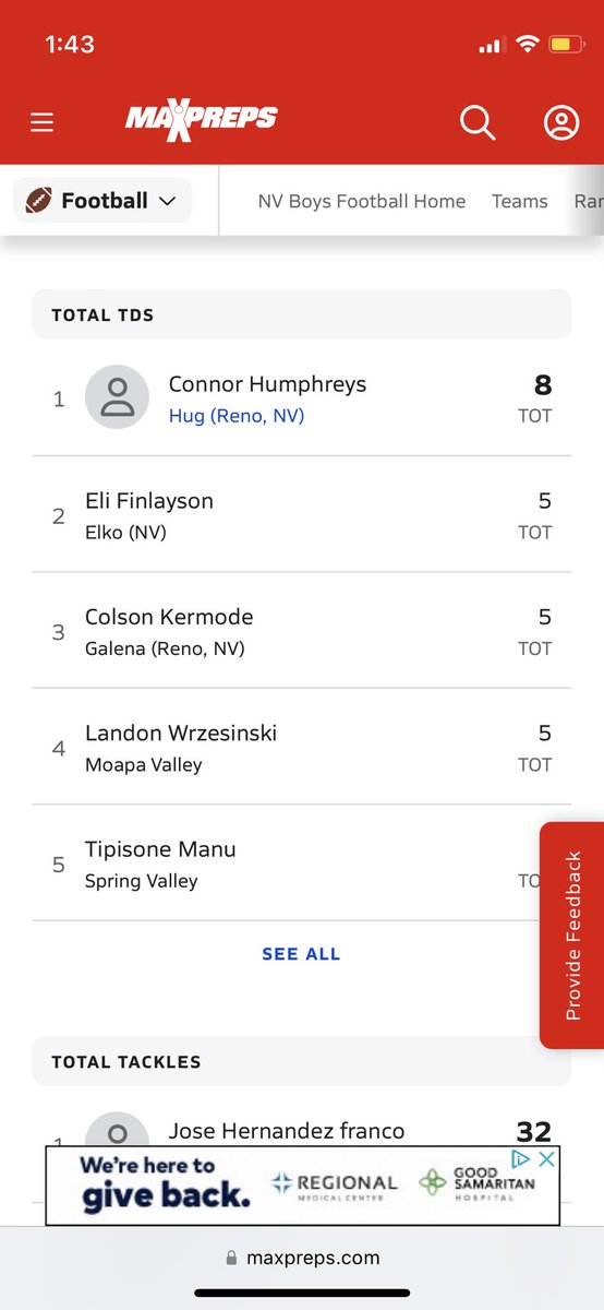 Total Touchdowns- 1st in Nevada, 6th Nationwide. Total Points Scored- 1st in Nevada, 2nd Nationwide. Still on the grind💯💯