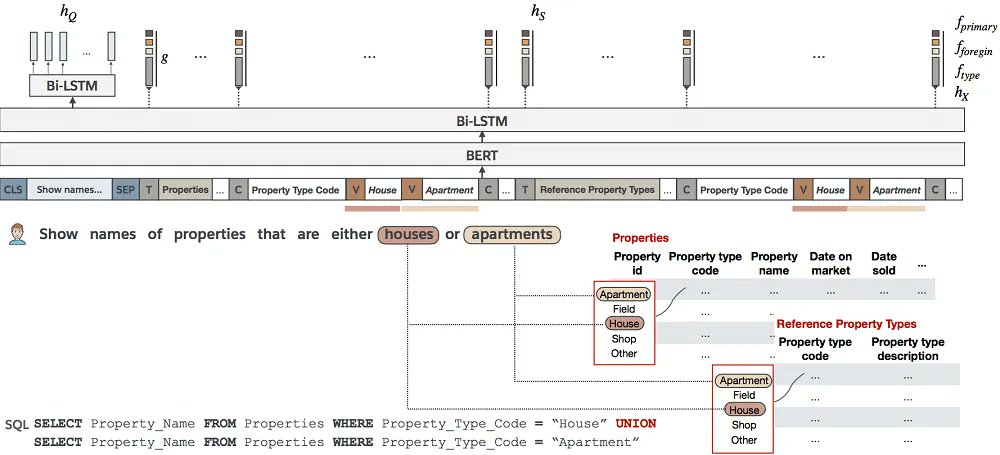 ingdesoftware's tweet image. Habla con tu base de datos: Herramientas Texto-a-SQL buff.ly/3oGfXhB (actualizado) 
#sql #bloom #texttosql #SQLChallenge