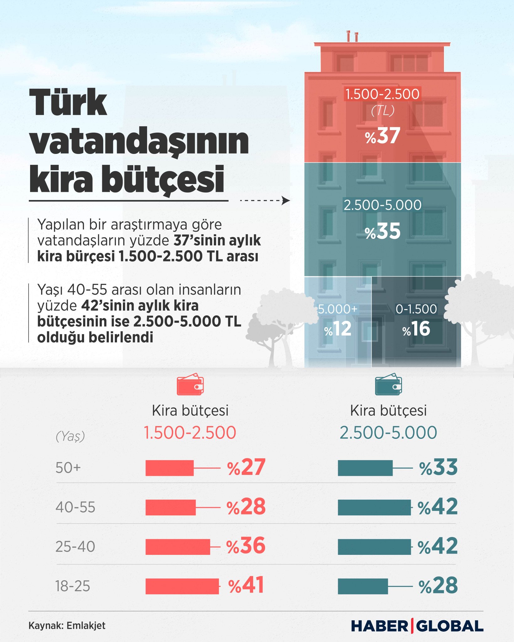 haber-global-on-twitter-kiral-k-ev-bulma-sorunu-b-y-yor-yap-lan-bir