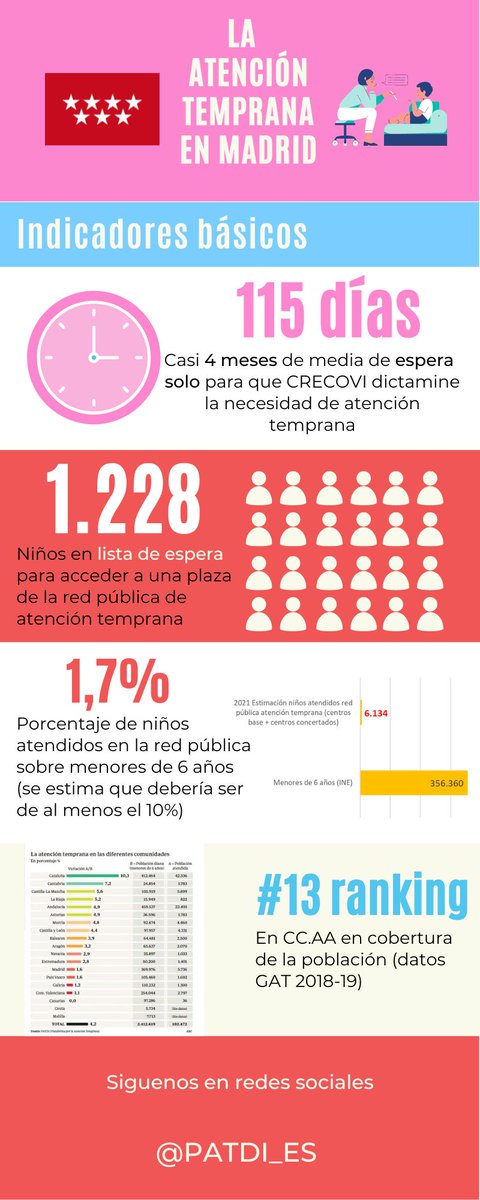 PATDI_ES's tweet photo. No son números: son personas, familias, historias que esconden dramas familiares. https://t.co/P7BqBMotIM