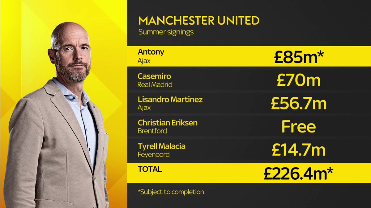 SkySportsPL's tweet photo. Signing Antony would take Manchester United's summer spending over £2️⃣0️⃣0️⃣m 🤑🔴 https://t.co/JFK9u1LMFm