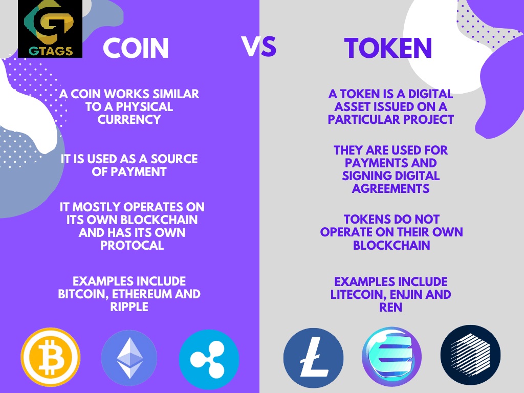 Gtgasworld's tweet photo. Coin vs Token

#gtags #token #coin #crypto #cryptocurrency #blockchain https://t.co/lfzgKgQ1s5