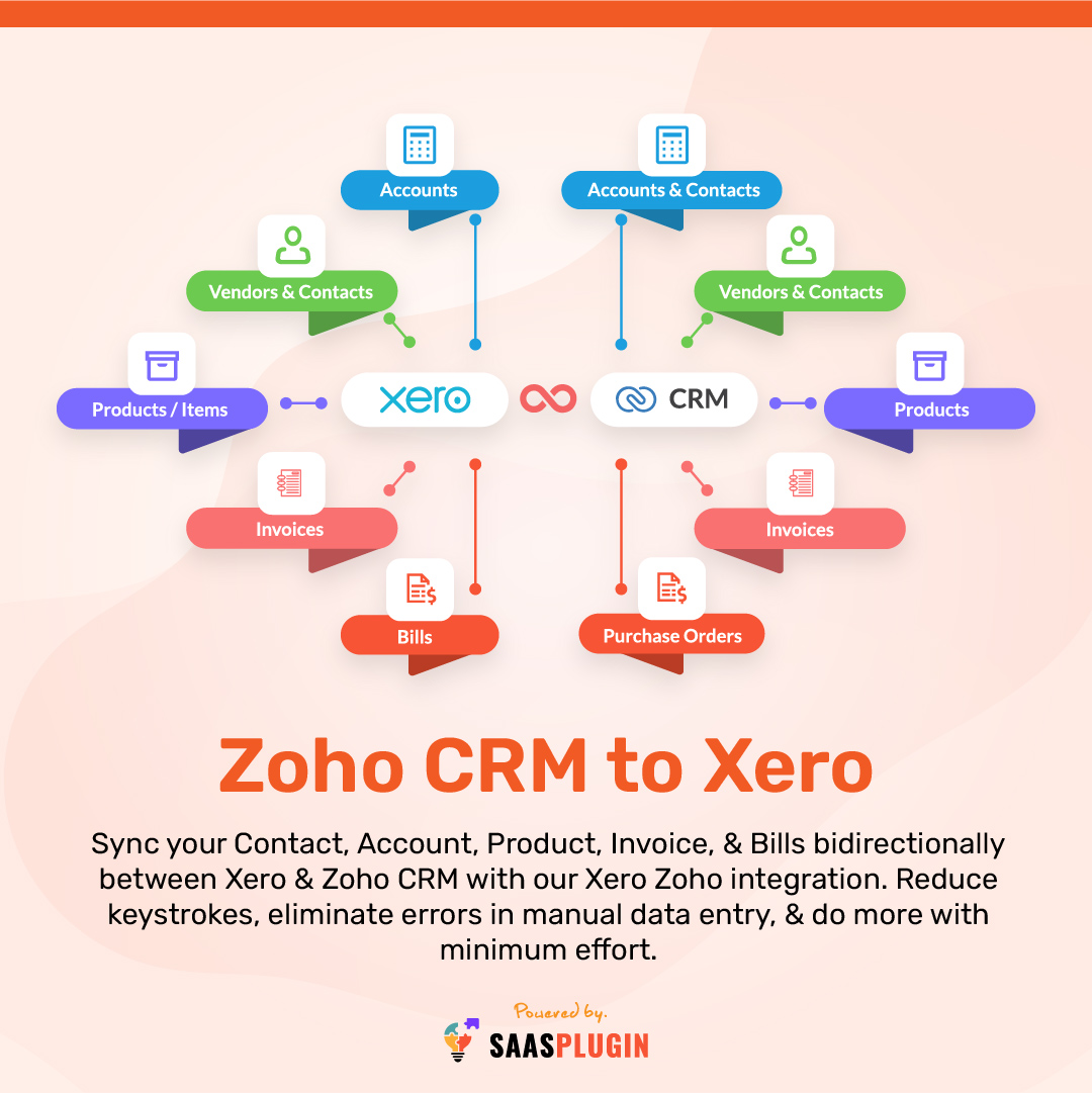 saasplugin's tweet photo. Sync your Contact, Account, Product, Invoice, &amp; Bills bidirectionally between @Xero &amp; Zoho CRM with our Xero Zoho integration. Reduce keystrokes, eliminate errors in manual data entry, &amp; do more with minimum effort. 💪

Visit our website to learn more 👉 https://t.co/bMDHO9OKU7 https://t.co/WT0sngiKUK