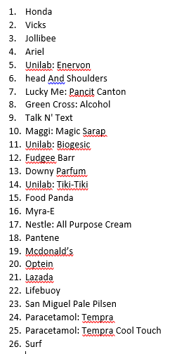 AltPrmetimeBida's tweet photo. August 29 2022
1st Gap #DarnaAndDing

26 Paid Brands Ads. https://t.co/OoPDcb48Gq