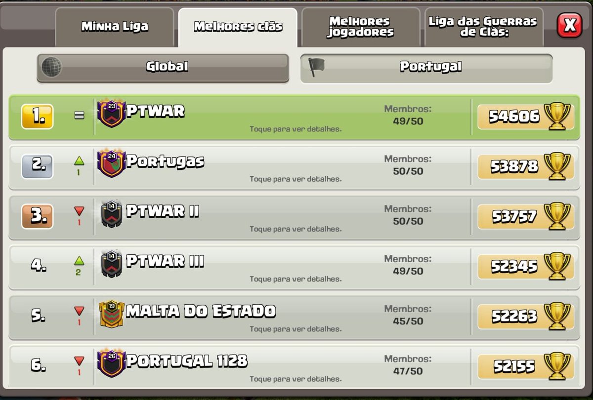 Final da temporada de agosto 👊
3 clans no top 5 nacional 🏆
Se és cv14 e procuras um clan ativo e competitivo junta te a nós 👊
Discord: discord.gg/wwknSCV2ef