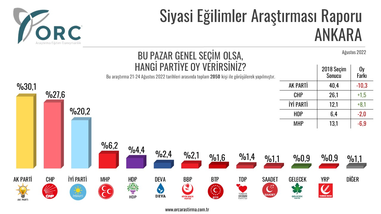 Resim