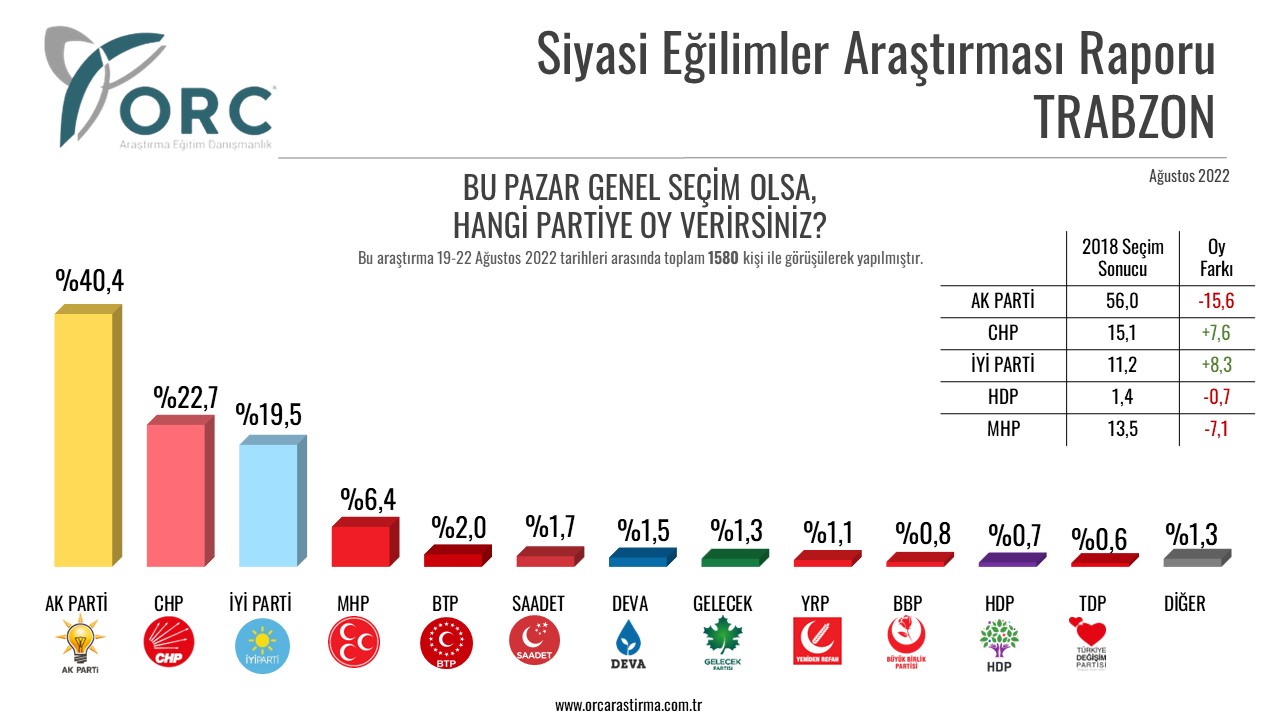 Resim