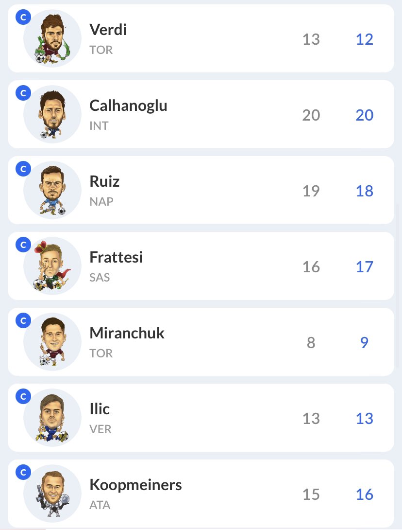 AnCapFC's tweet photo. Meet this Year’s Roster! #Fantacalcio #FantacalcioSerieATIM #donttreadonmypath #GoSnakes https://t.co/DyrawSGJgB