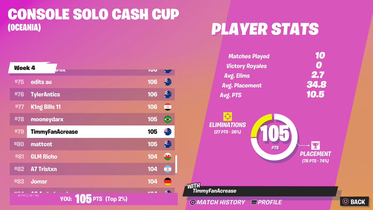 Just qualled someone split top right in finals