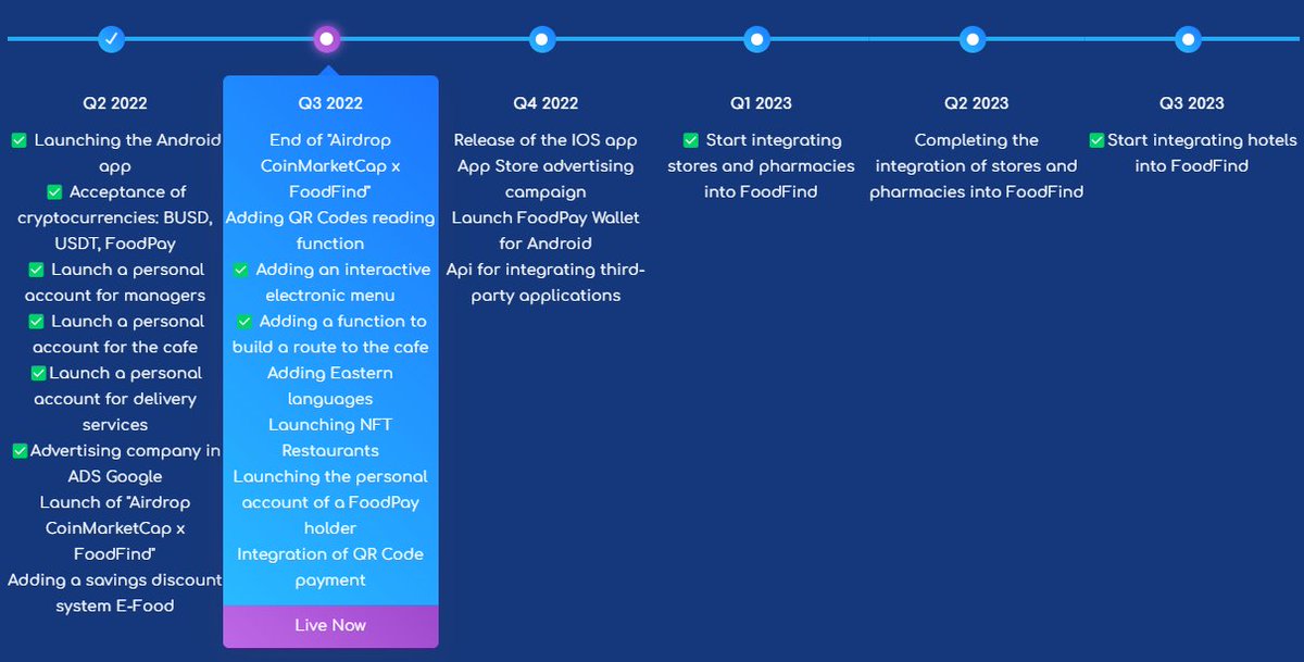 Updating the #FoodFind Marketplace #roadmap
More information at foodfind.site

#BNBChain #BNB #EverRise #DeFi #BUSD #USDTether