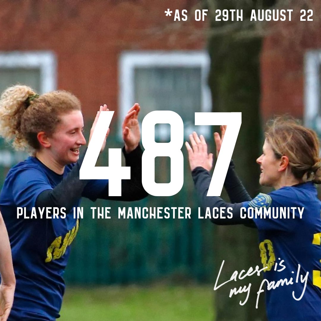 ManchesterLaces's tweet image. This is what a football club looks like. 

We have been running for just over 1 year! We can't wait to see what the next 12 months bring. 

DM us if you're new to football, if you're getting back into it or if you're looking for your next 11aside challenge! #ManchesterPride