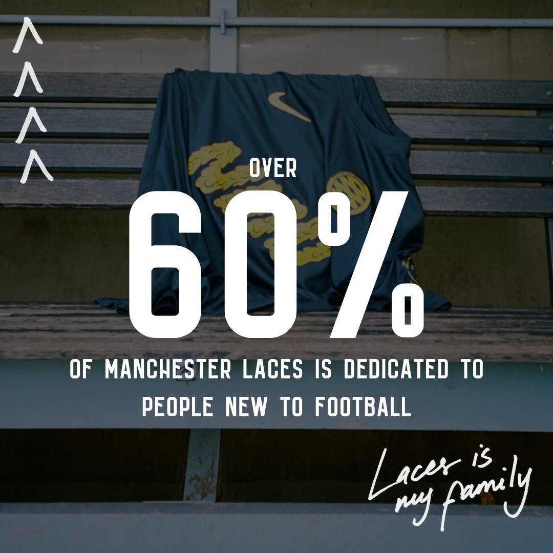 ManchesterLaces's tweet image. This is what a football club looks like. 

We have been running for just over 1 year! We can't wait to see what the next 12 months bring. 

DM us if you're new to football, if you're getting back into it or if you're looking for your next 11aside challenge! #ManchesterPride