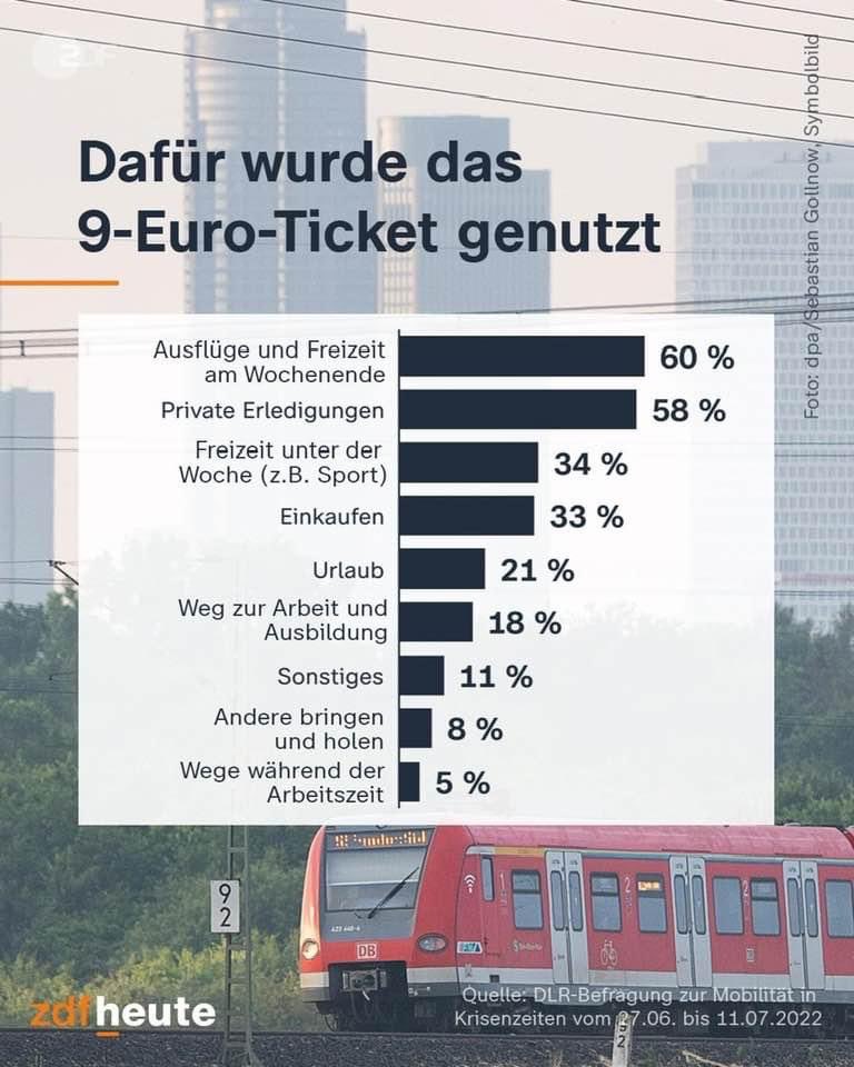 MarcoWeberEifel's tweet image. Test hat es gezeigt. Für den Alltag ungeeignet.