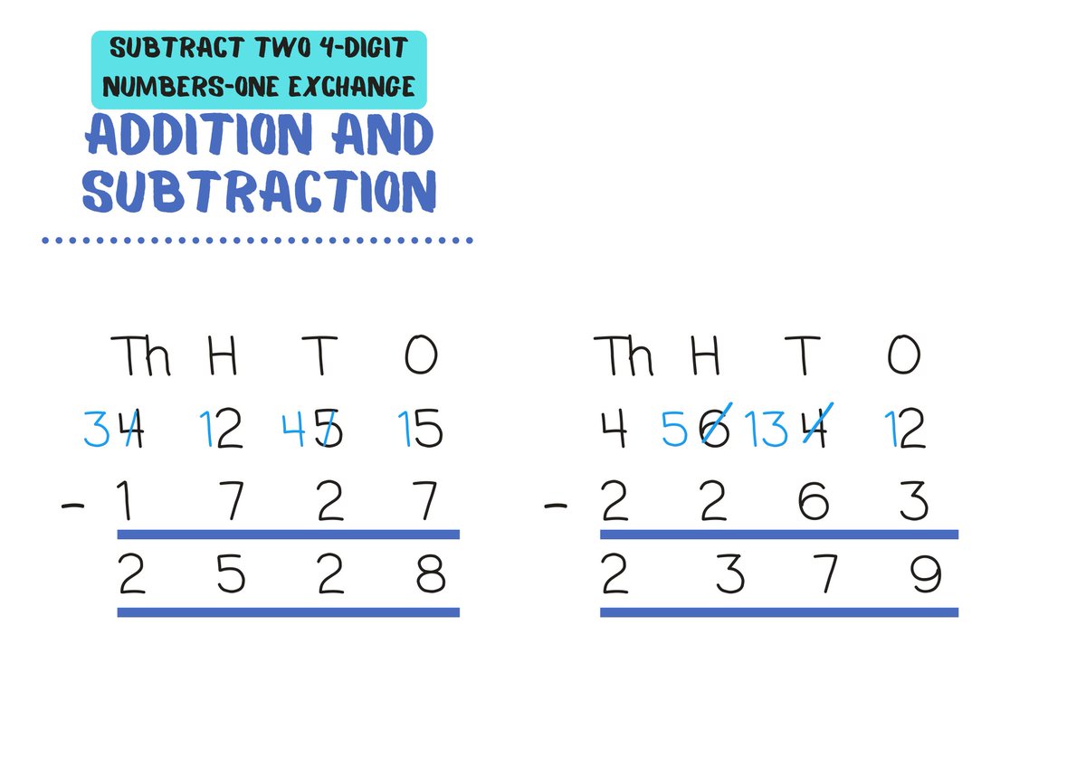 SRPrimary's tweet photo. My new #mathsworkingwalls for Y1-Y6 are designed to give you easy to maintain and high quality support in class. Updated so that you have relevant representations of the maths taking place in all lessons, here's a sample from Year 4: https://t.co/cEVstDxtFL https://t.co/Bv9ugHAFCW