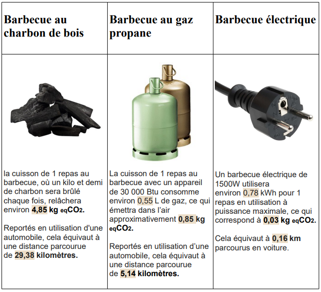 saveurdantan's tweet photo. Le seul vrai débat qu'il devrait y avoir sur le BBQ. https://t.co/DFfv35zDno