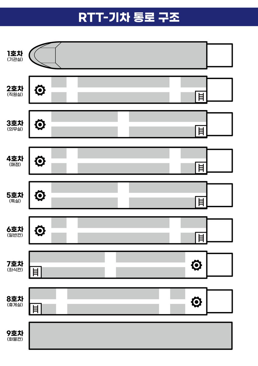 RTT 시스템&진행 (@RTT_System) / Posts / X