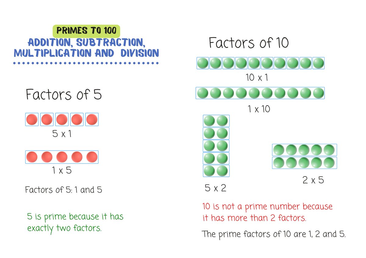 SRPrimary's tweet photo. My new #mathsworkingwalls for Y1-Y6 are designed to give you easy to maintain and high quality support in class. Updated so that you have relevant representations of the maths taking place in all lessons, here's a sample from Year 6: https://t.co/cEVstDfShb https://t.co/GEDgphRSIN