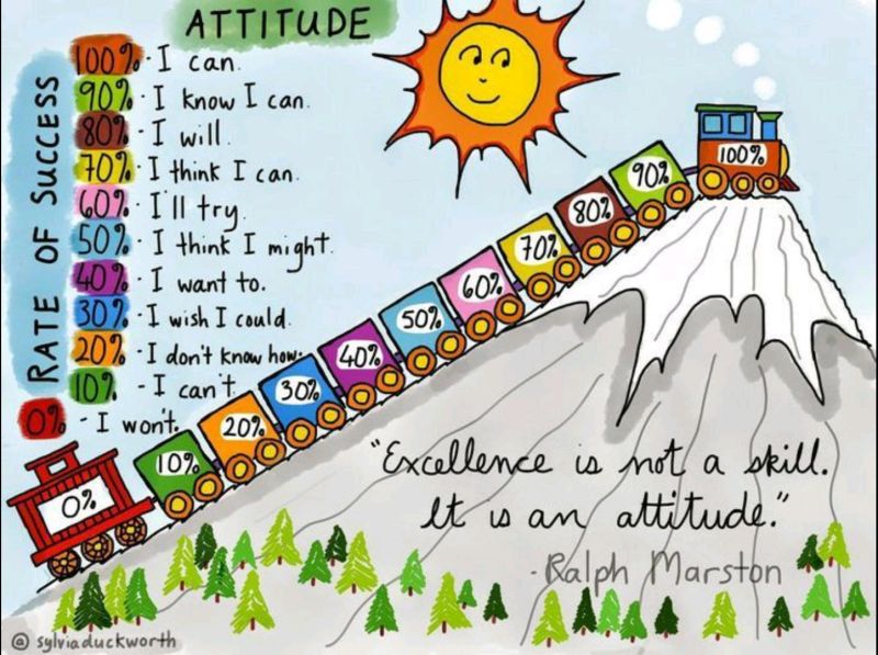 Brain food for your Monday...