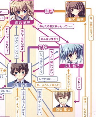 ここね、好き 