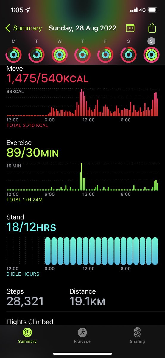 #AHPsActive day at Victorious festival 19k walked over the day!