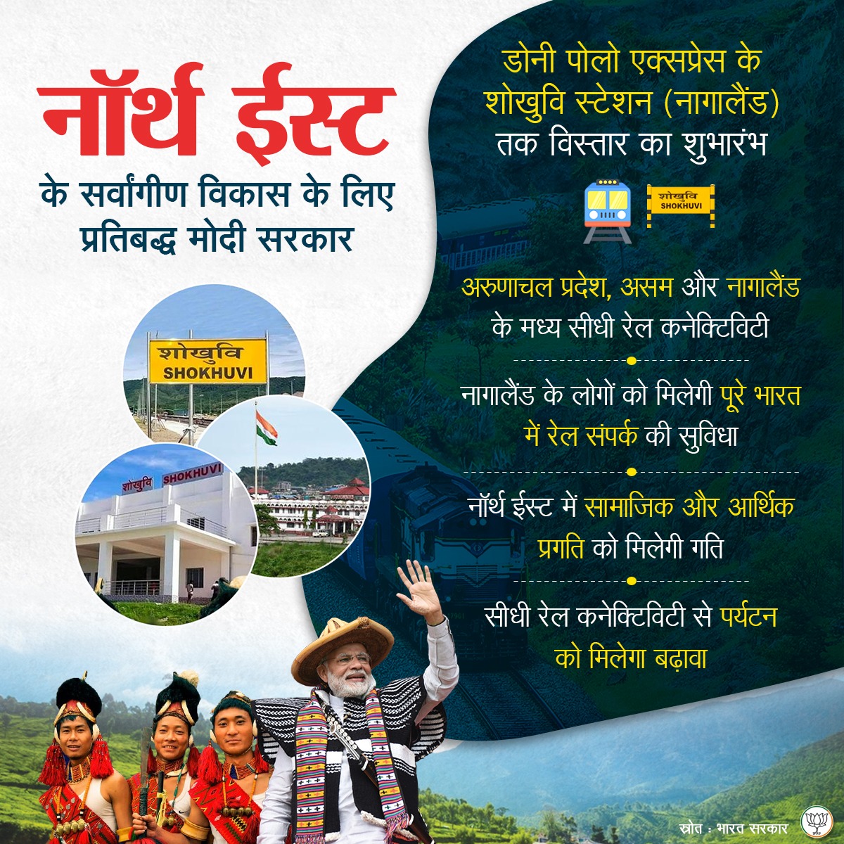 BJP4Rajasthan's tweet photo. नॉर्थ ईस्ट के सर्वांगीण विकास के लिए प्रतिबद्ध मोदी सरकार।

डोनी पोलो एक्सप्रेस के शोखुवि स्टेशन (नागालैंड) तक विस्तार का शुभारंभ। 

अरुणाचल प्रदेश, असम और नागालैंड के मध्य सुनिश्चित होगी सीधी रेल कनेक्टिविटी। https://t.co/GmLOCksn8C