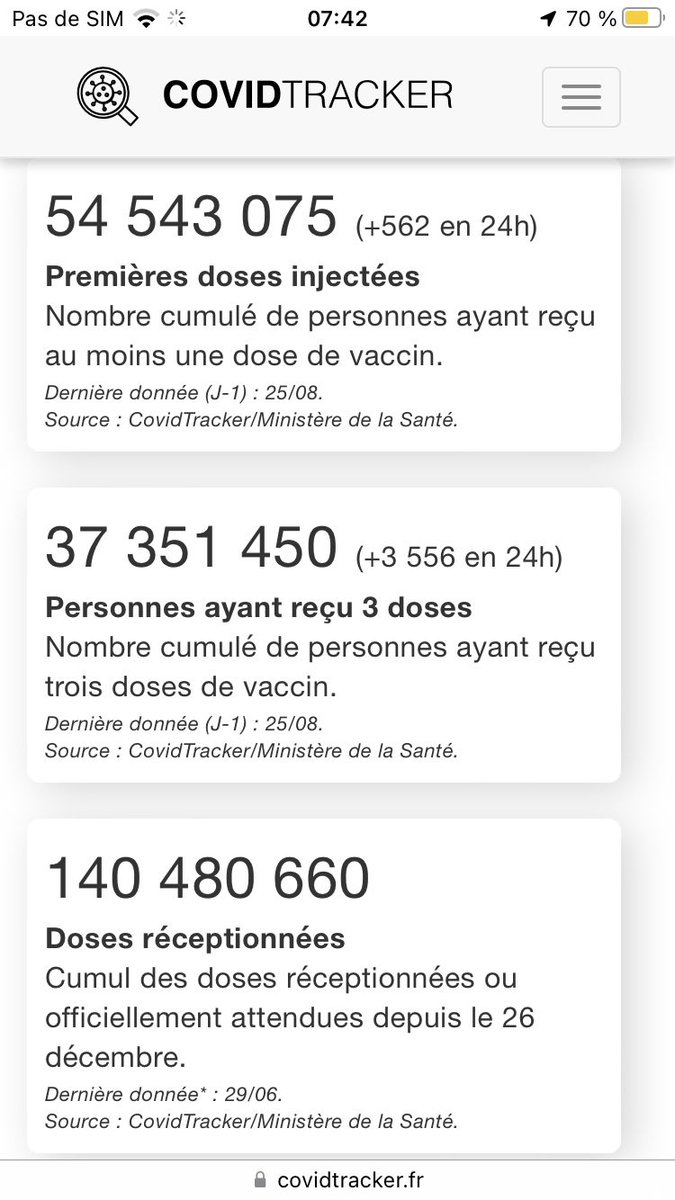 GenyFrouin's tweet photo. @AlainMarschall Vous feriez bien de vous intéresser à ce genre de nouvelles mais peut-être allez-vous vous précipiter pour la #4èmedose quand 31 millions de français se sont arrêtés à la #2emedose https://t.co/klk2jV6D42