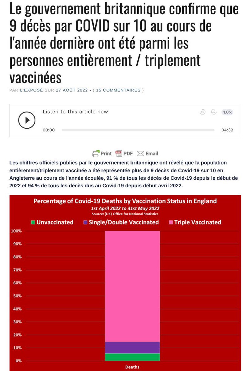 GenyFrouin's tweet photo. @AlainMarschall Vous feriez bien de vous intéresser à ce genre de nouvelles mais peut-être allez-vous vous précipiter pour la #4èmedose quand 31 millions de français se sont arrêtés à la #2emedose https://t.co/klk2jV6D42
