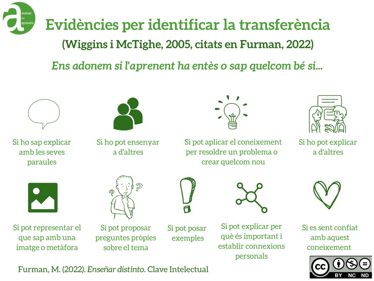RosaSensatAxA's tweet photo. 🟢 Evidències per identificar la #transferència 
(Wiggins i McTighe, 2005) citats per @melifurman al llibre #enseñardistinto https://t.co/mKdrfspK5h