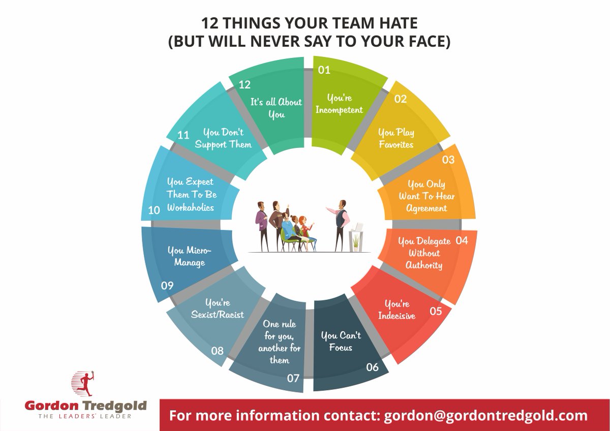 GordonTredgold's tweet photo. Here are 12 things your team might not like about you, but will never say to your face.
#FAST #Leadership https://t.co/kXmbkWTJGL