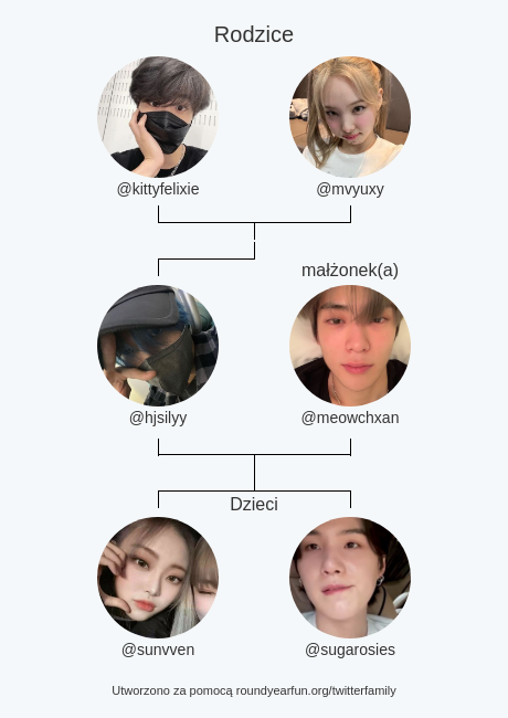 hjsilyy's tweet photo. Moja rodzina na Twitterze:
Rodzice: @kittyfelixie @mvyuxy
małżonek(a): @meowchxan
Dzieci: @sunvven @sugarosies

via https://t.co/SjyUfSgCjv

⠀ https://t.co/X84elvsSXH