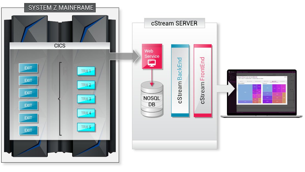 Xstream-Mainframe Real-Time monitoring and control (@Xstream_Labs ...