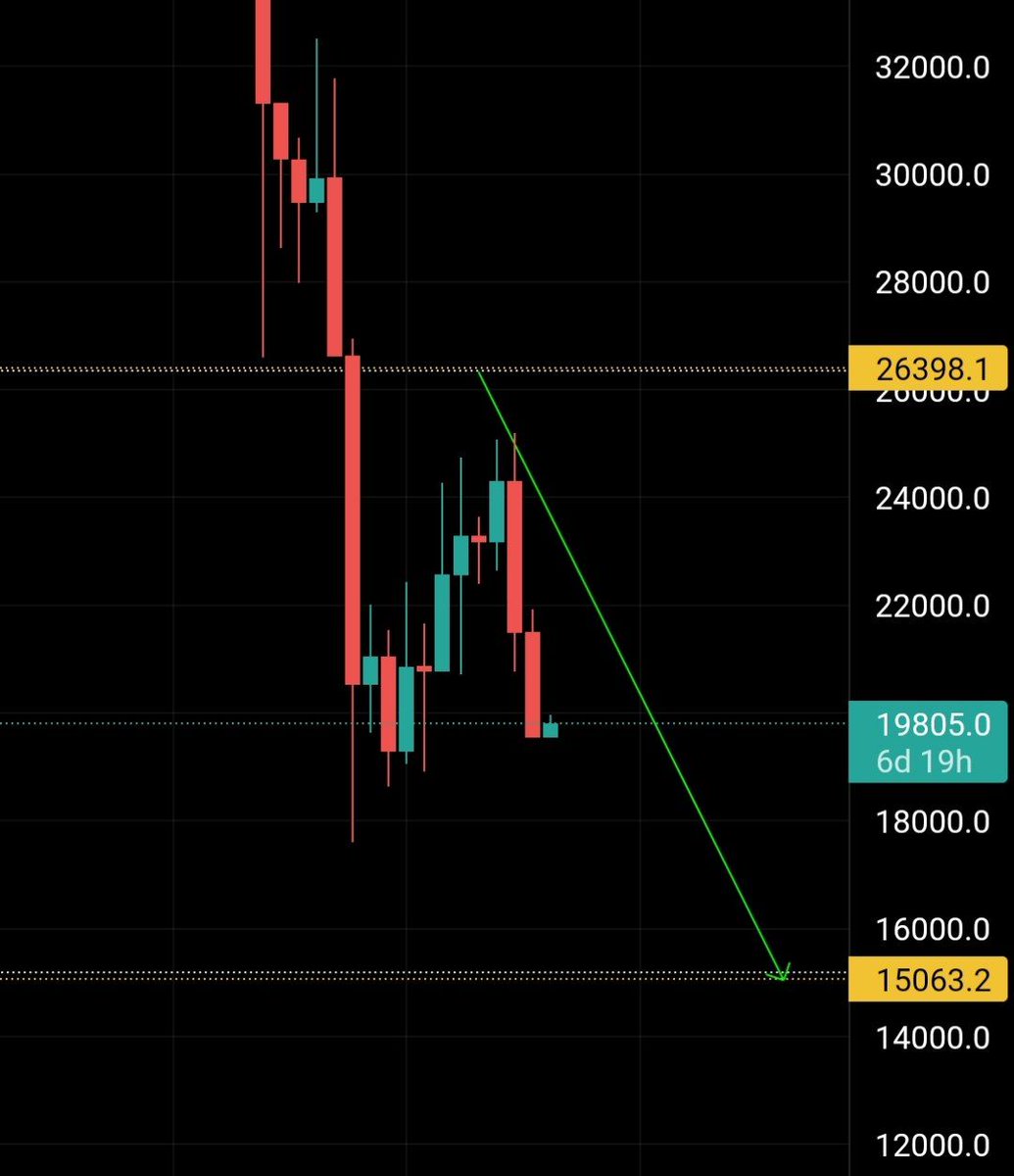 #BTC 
<a href="/cz_binance/">CZ 🔶 BNB</a> <a href="/Gemini/">Gemini</a> <a href="/justinsuntron/">H.E. Justin Sun 👨‍🚀 🌞</a> <a href="/MiloInu/">MILO</a> <a href="/CandyladBsc/">Candylad</a> <a href="/officialmcafee/">John McAfee</a> <a href="/arashdre21/">Arash</a>