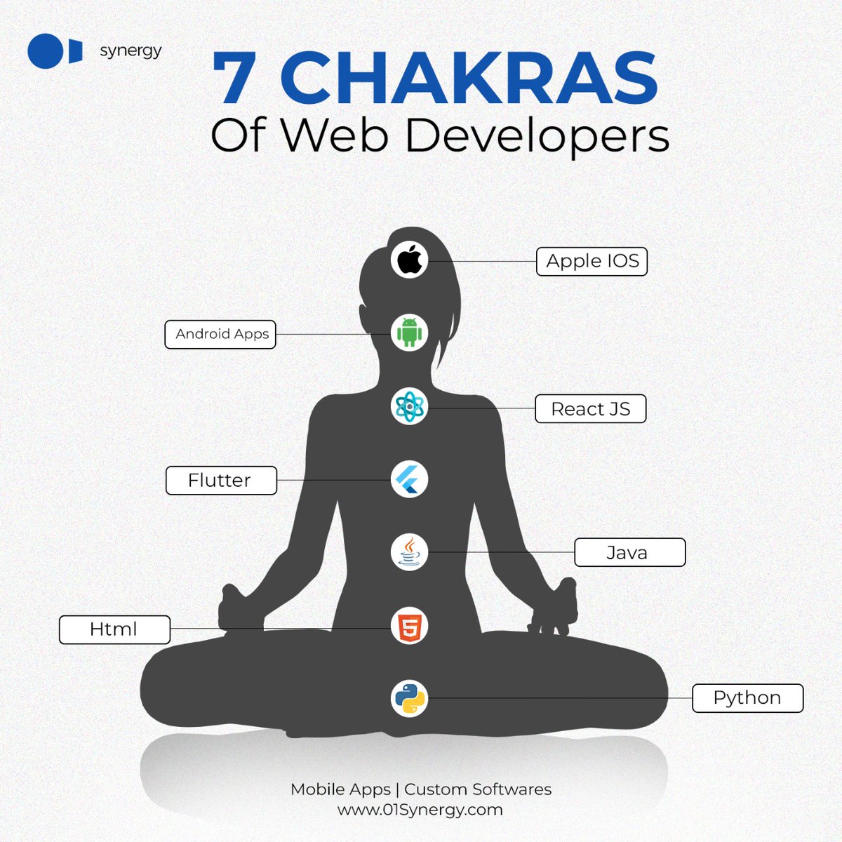 01Synergy_dev's tweet photo. 7 chakras are very important in the life of common people, similarly, 7 chakras are urgent for full stack developers, through this post we are telling about 7 Chakras of Web Developers.😇

#programmerlife #code #webdesign #development #python #pythondeveloper #html #javadeveloper https://t.co/xmEmFdEd5d