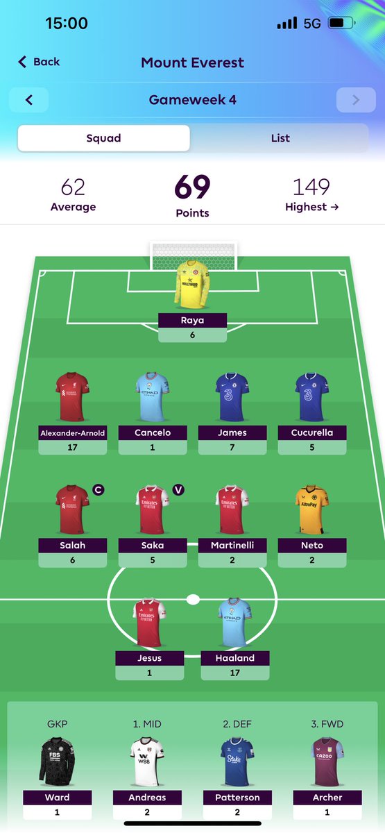 FPL_MARKS's tweet photo. GW4 REVIEW : 69PTS
OR : 2.3m↗️1.9m
Total Points : 245pts
2FT : WHAT SHOULD I DO WITH THIS TEAM!!
#GW4 #FPLT #FPLThailand #FPL #FPLCommunity https://t.co/FC5xDrZDaf