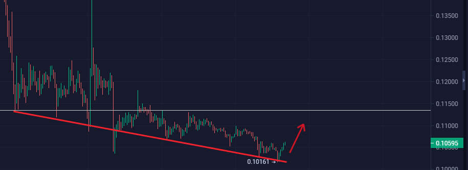 FGfvqFT12fklS1m's tweet photo. $BLZ https://t.co/qATnaw5Z59