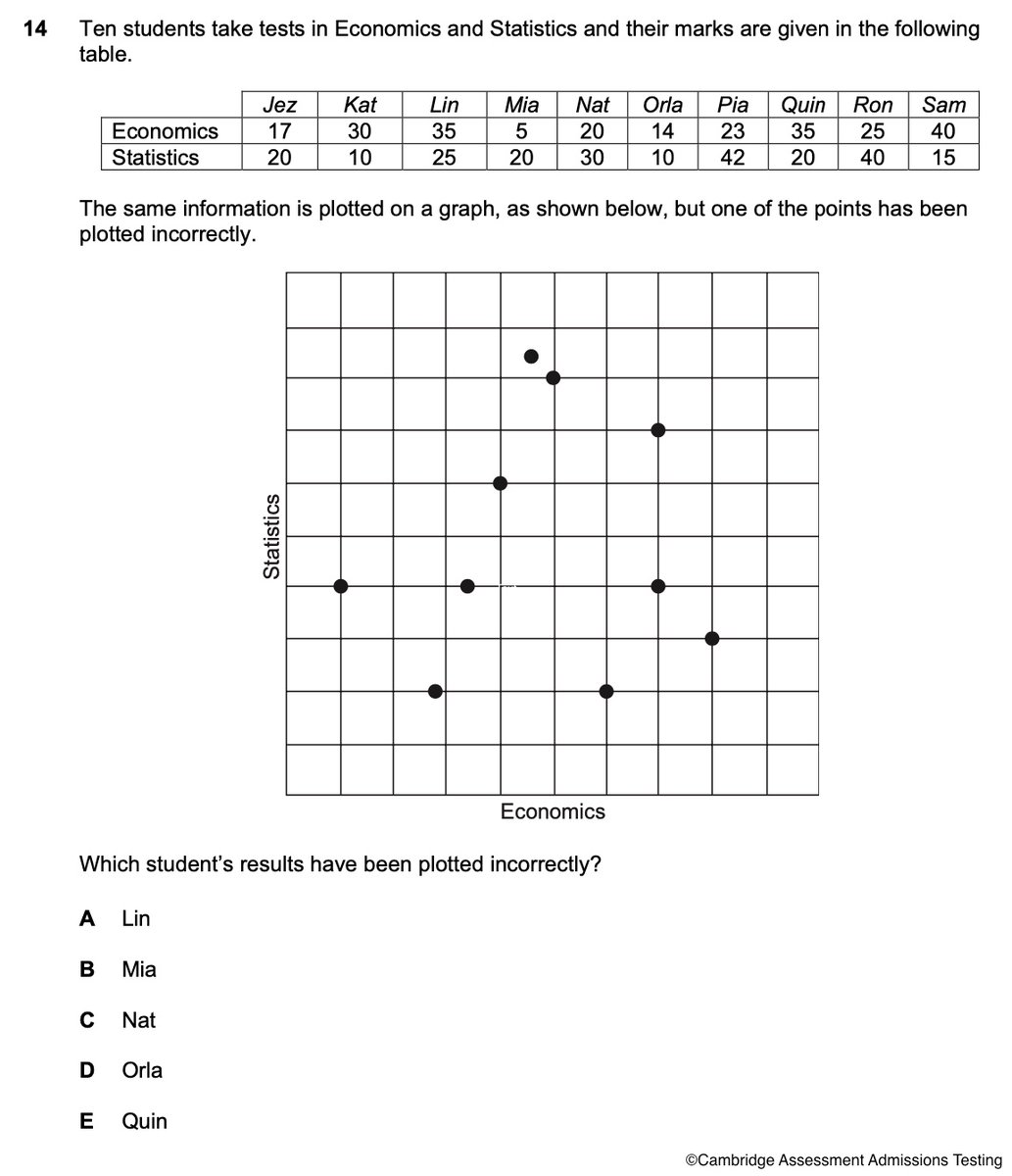 University of Oxford tweet media